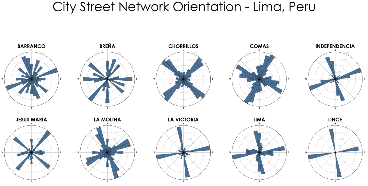Análisis: Entendiendo el trazo urbano en los distritos de Lima para proyectar una mejor ciudad.